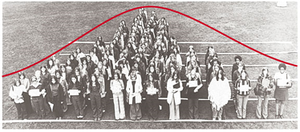 Height of a group of women similar to Bell Curve (Normal distribution)